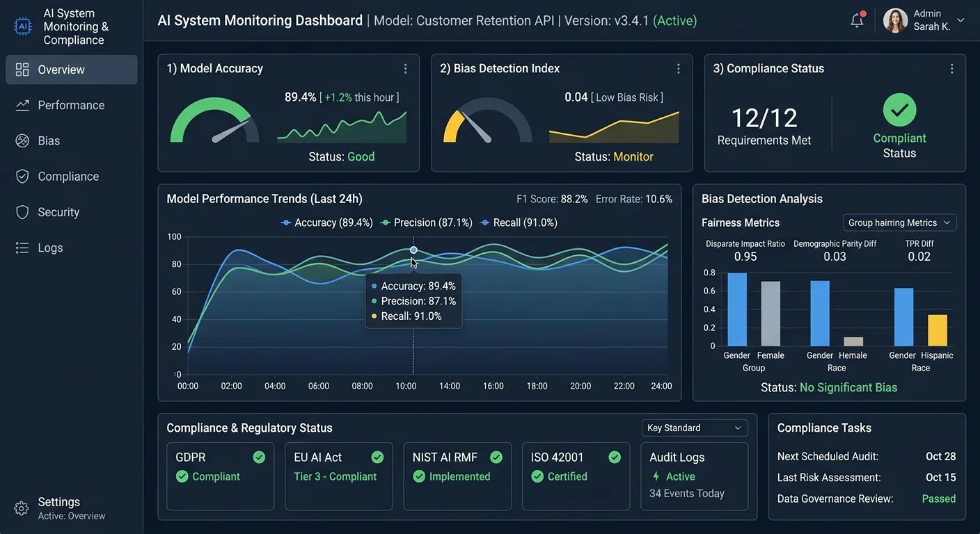 AI compliance monitoring dashboard for EU AI Act post-market surveillance